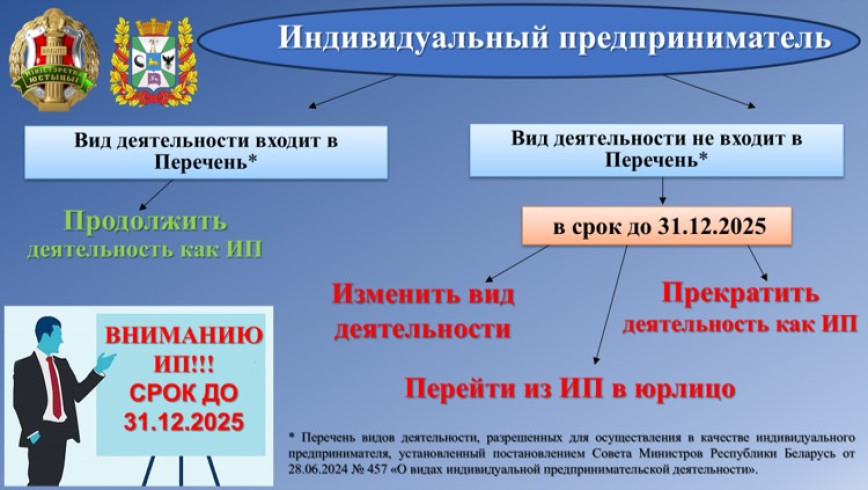 Для индивидуальных предпринимателей
